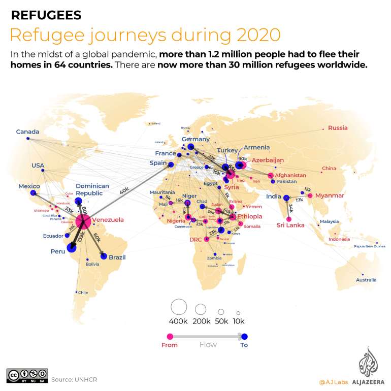 Infografica sui viaggi dei rifugiati avvenuti nel 2020